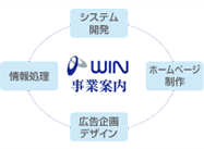 WIN事業案内